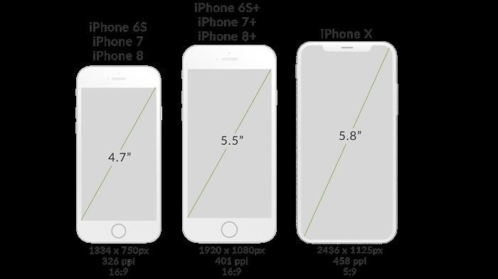 Габариты чехлов для смартфонов. Экран Айфон 6. Размер экрана Айфон 6. Диагональ экрана Айфон 6 Plus. Габариты Айфон 6S.