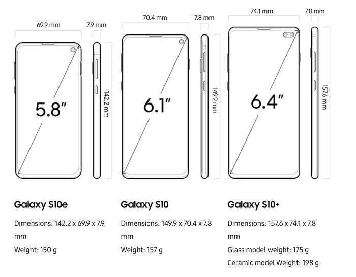 Габариты чехлов для смартфонов. Размеры Samsung Galaxy S10. Размеры Samsung S10. Габариты Samsung Galaxy S10. Экран Samsung Galaxy S10.